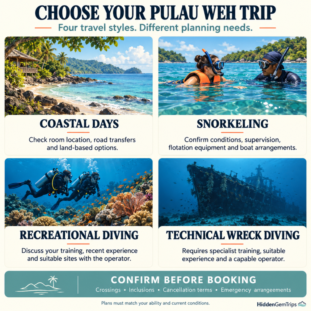 Pulau Weh travel guide infographic comparing coastal days, snorkeling, recreational diving and technical wreck diving, with booking considerations.