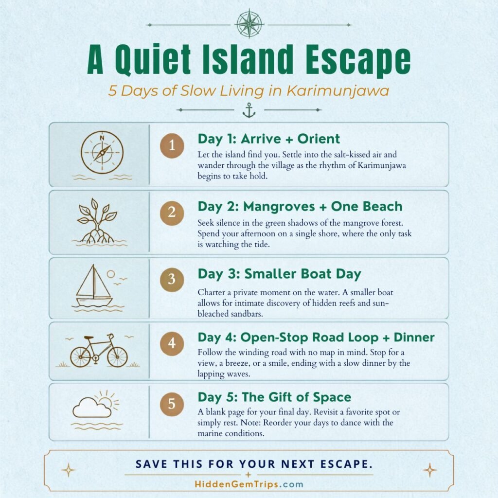7 Slow Island Ideas: Karimunjawa Travel Guide 3 Karimunjawa Travel Guide infographic with a 5-day slow itinerary and weather buffer