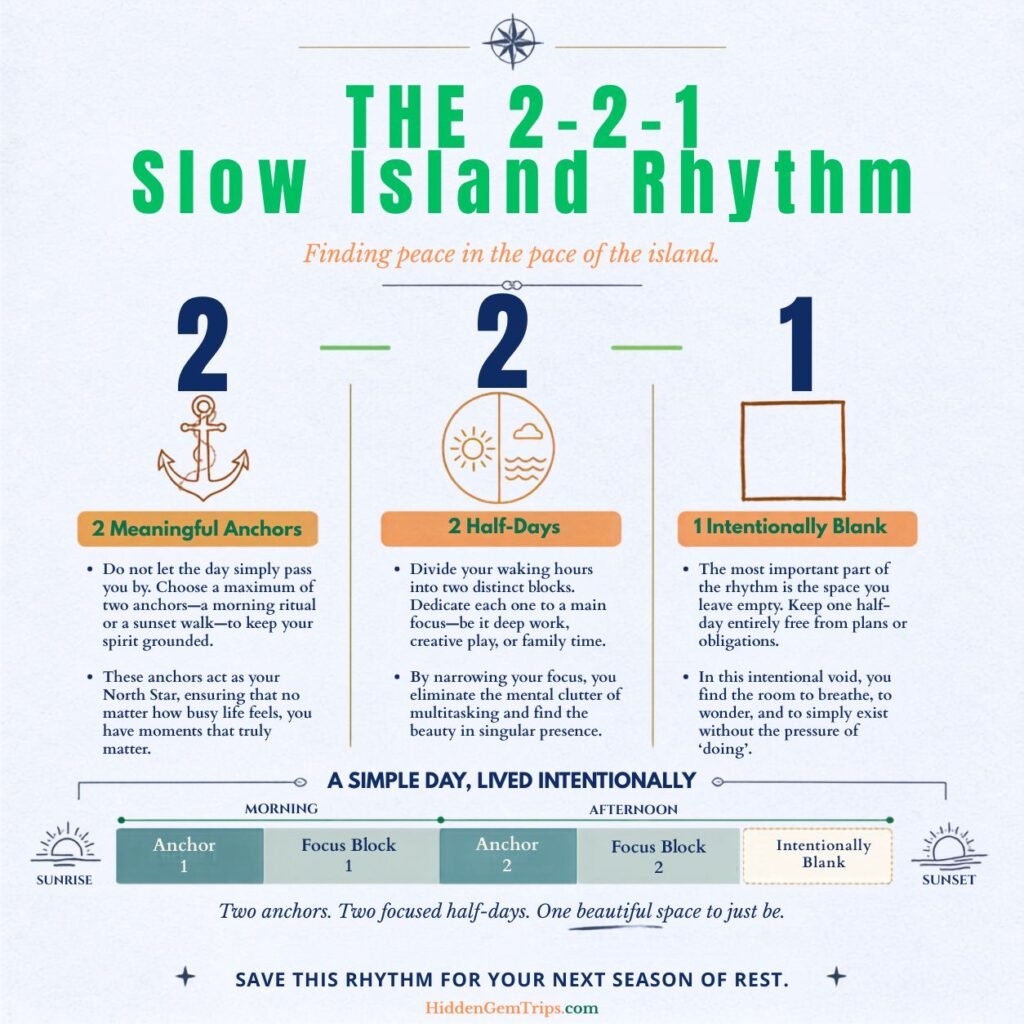 7 Slow Island Ideas: Karimunjawa Travel Guide 1 Karimunjawa Travel Guide infographic explaining the 2-2-1 slow travel rhythm for island pacing