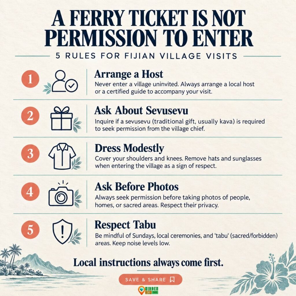 Fiji ferry routes village etiquette checklist showing hosted access, sevusevu, modest dress, photo permission and local tabu